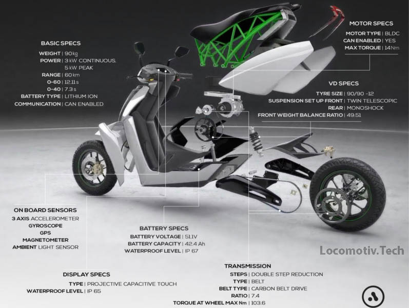 specs of indian escooter by Ather